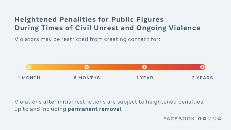 Facebook penalties